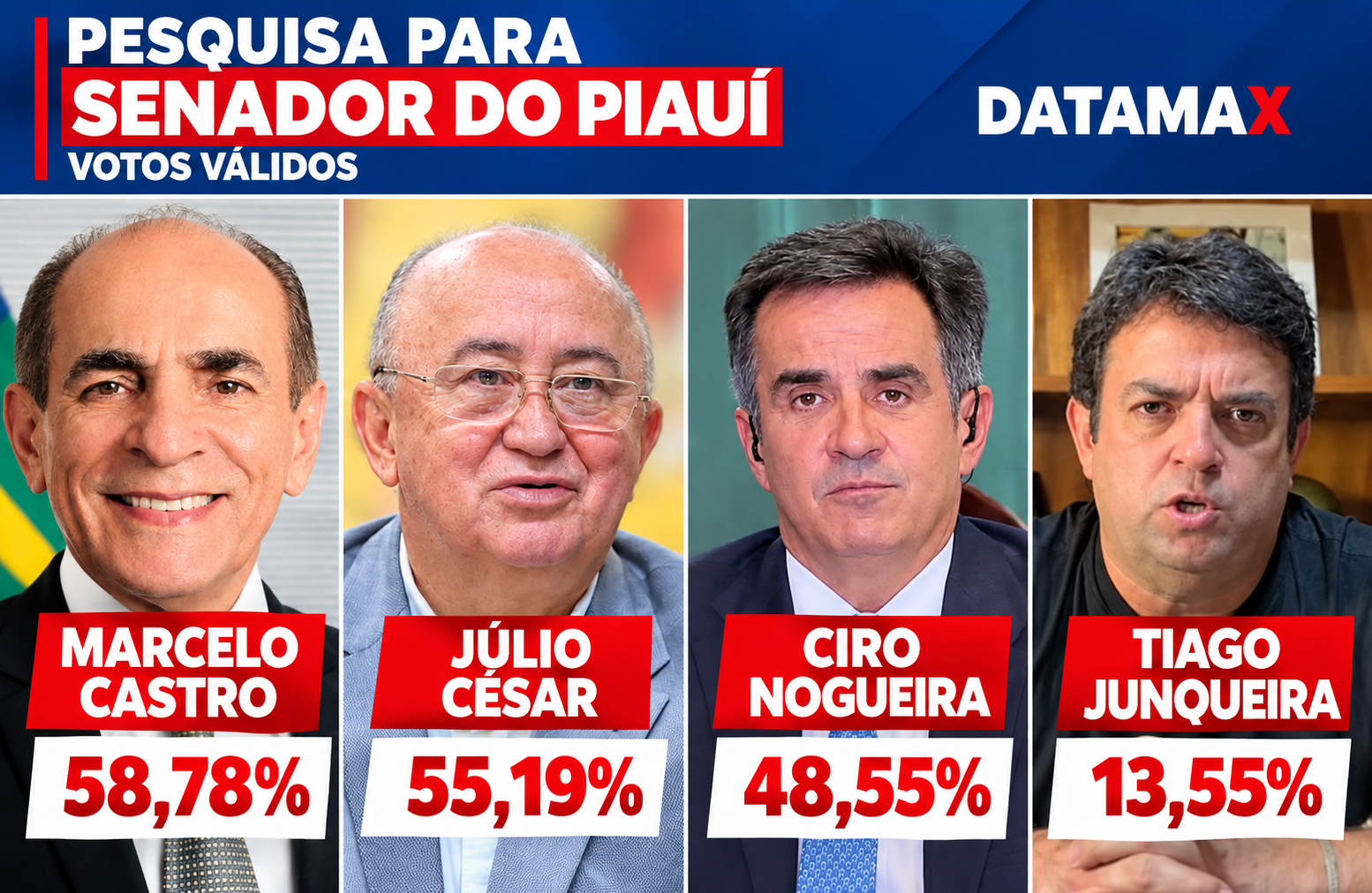 Pesquisa para Senado no Piauí